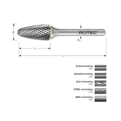 Rotec OPTI HM-Stiftfrees