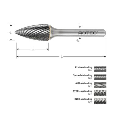 Rotec VHM Stiftfrees